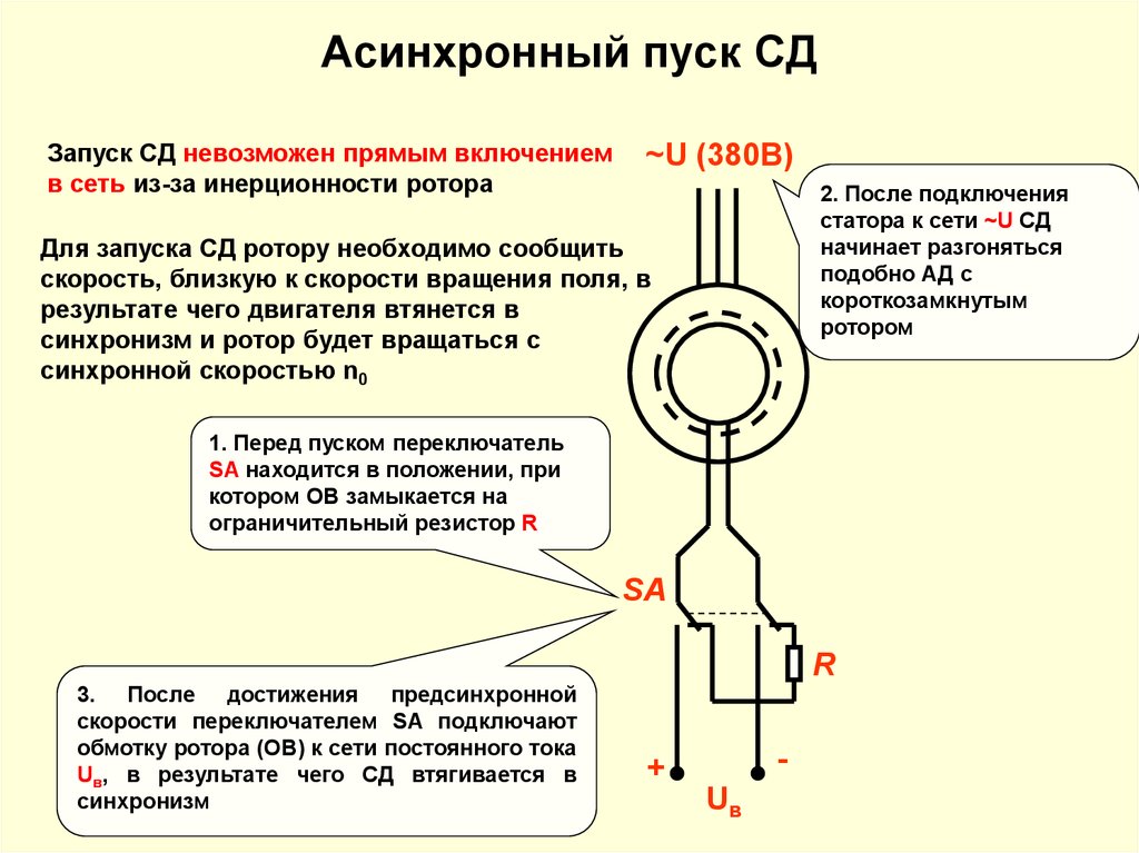 Асинхронный пуск электрических двигателей. Способы пуска синхронного электродвигателя. Пуск СД двигателя. Способы пуска синхронных двигателей. Асинхронный пуск синхронного двигателя.