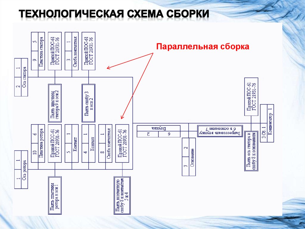 Контроль процесса сборки