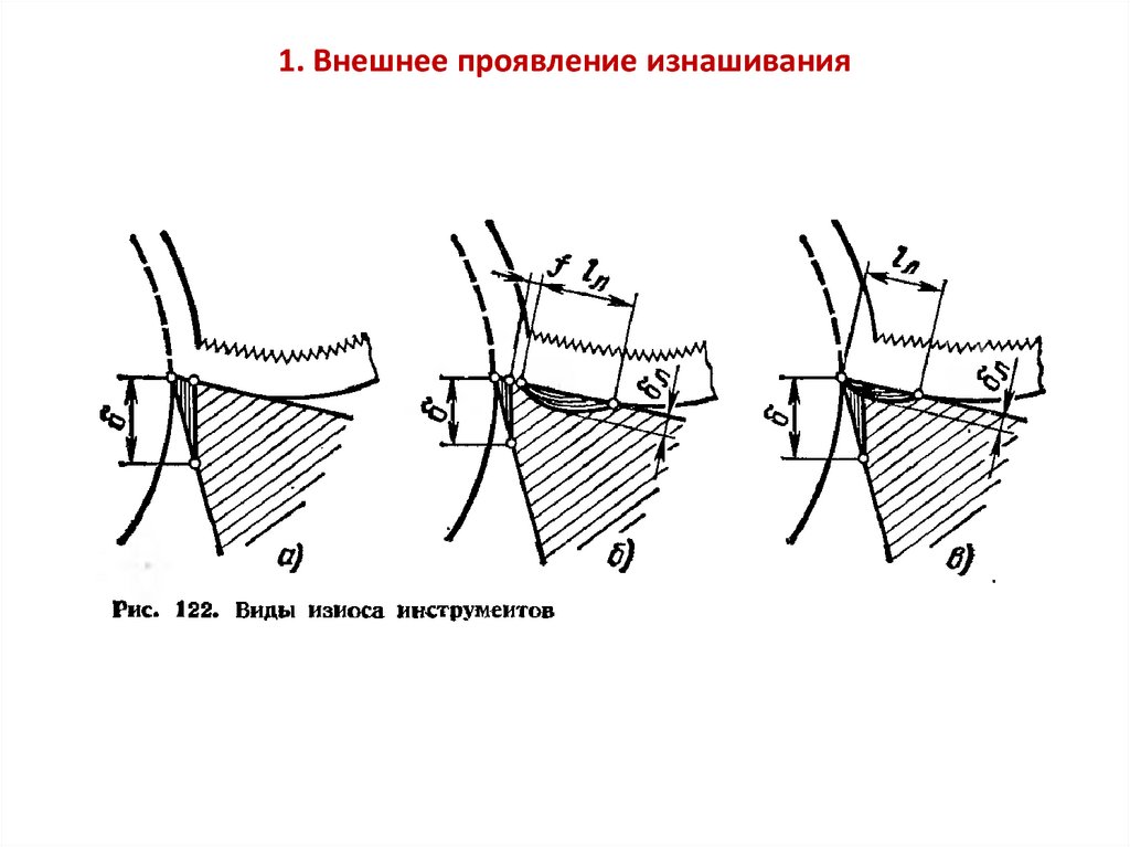 Виды изнашивания деталей. Абразивное изнашивание инструмента. Виды износа режущего инструмента. Разрушение режущего инструмента. Электроэрозионное изнашивание.