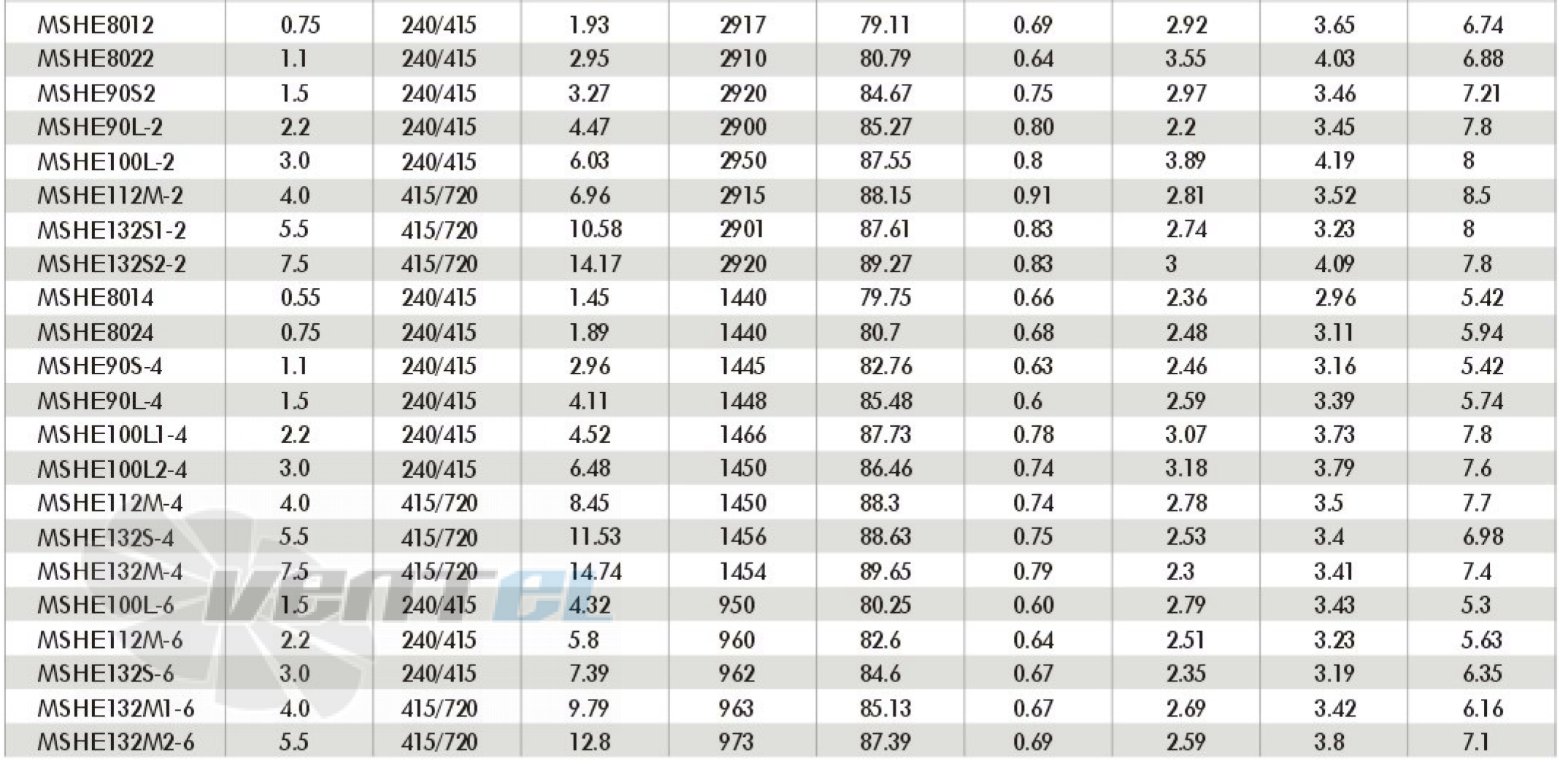 Электродвигатели ABLE MSHE8012 0,75kW характеристики