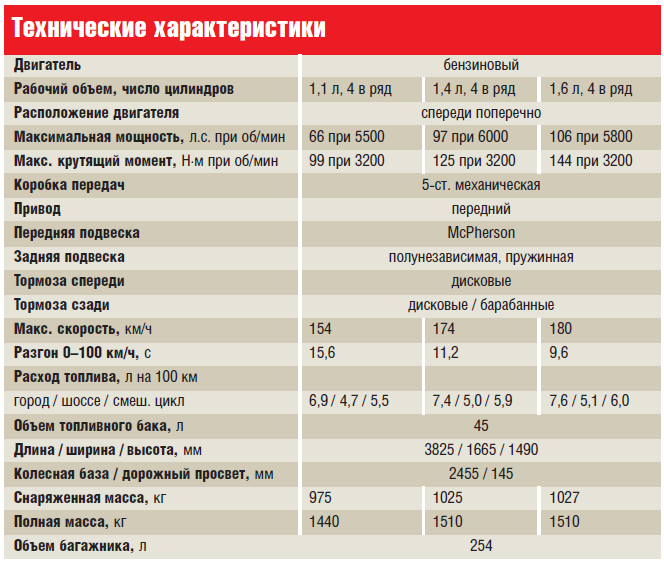 Хендай палисад объем двигателя