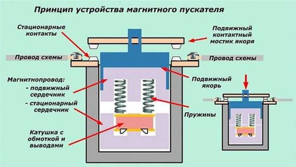 Как подключить магнитный пускатель