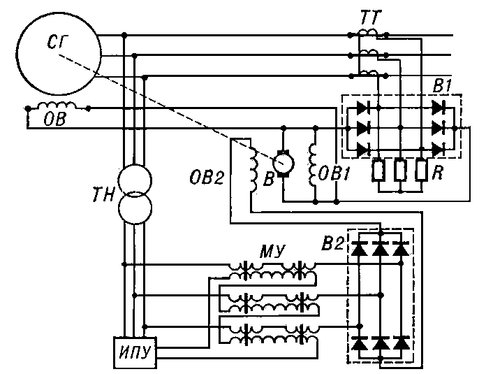 Схема независимого возбуждения синхронного генератора с компаундированием и коррекцией напряжения.