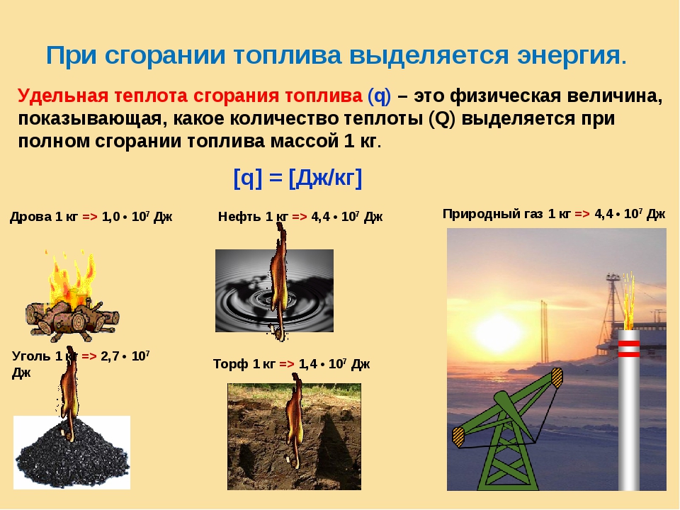 Удельная теплота сгорания топлива