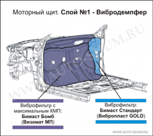 Виброизоляция моторного щита