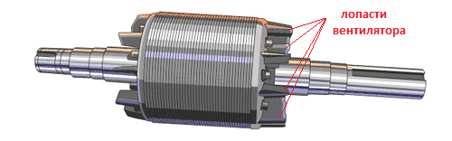 Расположение лопастей вентилятора на роторе