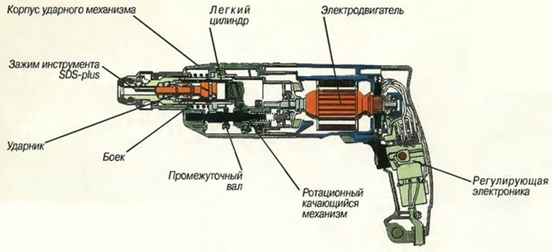 Устройство электродрели