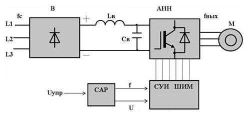 Блок-схема работы частотного преобразователя