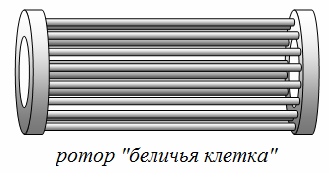 Отличие асинхронного двигателя от синхронного