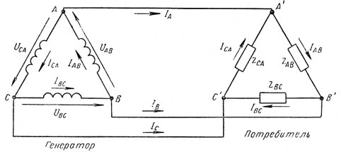 Связанная трехфазная схема, соединенная треугольником.