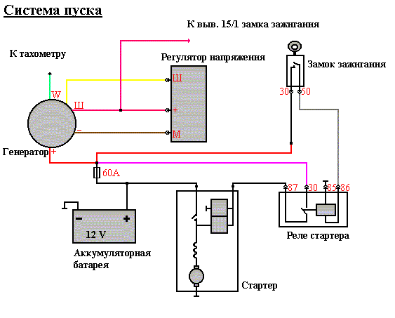 Как подключить проводку газель газ двс 402 на двигатель 406 инжектор