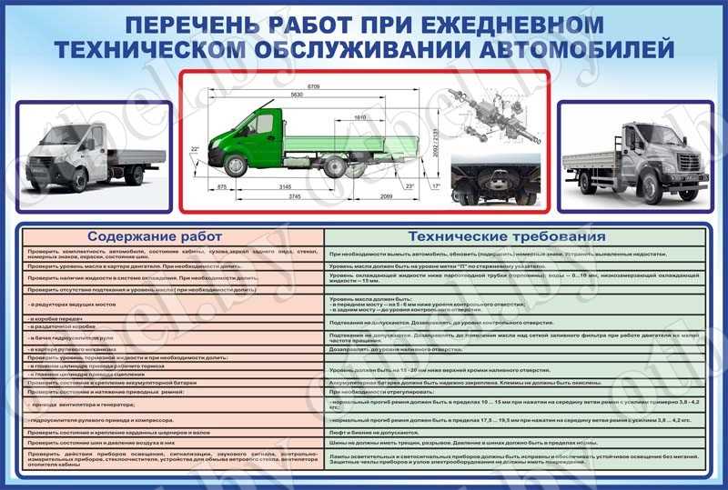 Эксплуатация автомобиля организацией. Технологическая карта осмотра автомобиля ГАЗ-3307. Порядок технического обслуживания. Технологическая карта по выпуску автомобилей на линию. Порядок осмотра автомобиля.