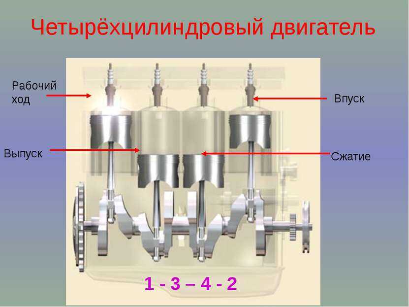 Работа 8 цилиндрового двигателя