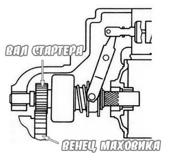 Маховик двигателя ВАЗ