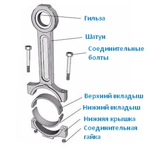 Устройство шатуна