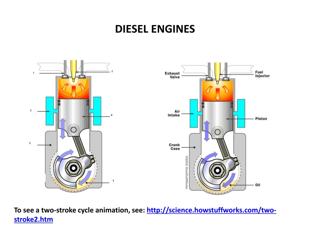 Two stroke engine. 2 Тактный дизельный двигатель. 2х тактный двигатель дизель. Two-stroke engines Diesel. Двухтактный двигатель анимация.