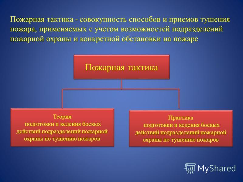 Основы организации тушения и проведения аср. Организация тушения пожаров. Пожарная тактика и ее задачи. Понятие о пожарной тактике.