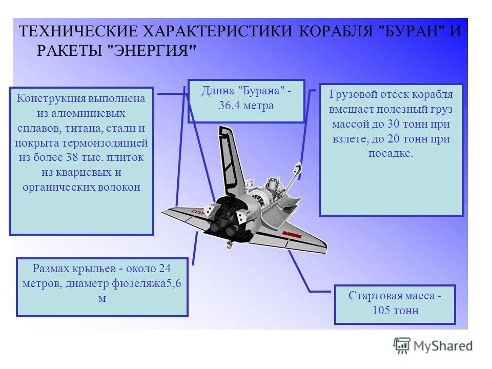 Из какого металла делают самолеты. Корабль Буран технические характеристики. Буран характеристики космический корабль. Челнок Буран ТТХ. Буран космический корабль строение.