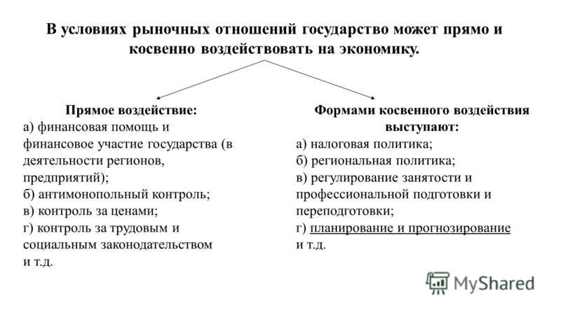 Развития в рыночной экономике 2. Методы влияния государства на экономику. Влияние государства на экономику в рыночной экономике. Меры воздействия государства на рыночную экономику. Методы воздействия государства на экономику.