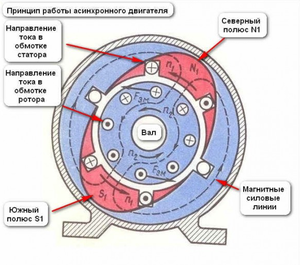 В чем особенность работы мотора