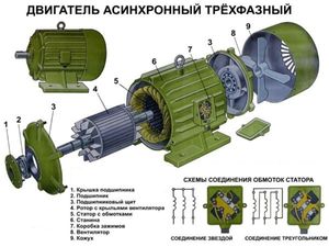 Описане мотора асинхронного типа