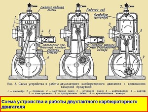 Какие параметры у двигателя