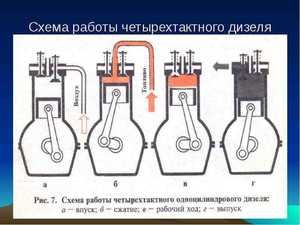 Конструктивные особенности двигателя