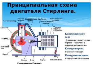 Стирлинг своими руками из двс