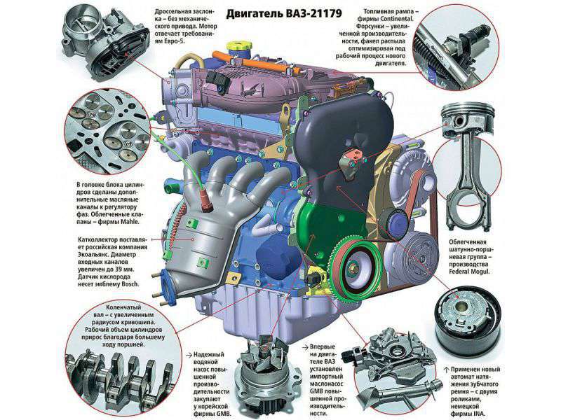 двигатель ваз 21179