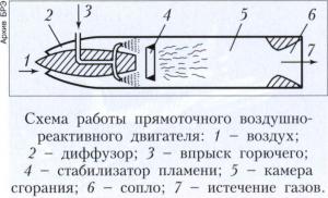 Воздушно-реактивный <a href=