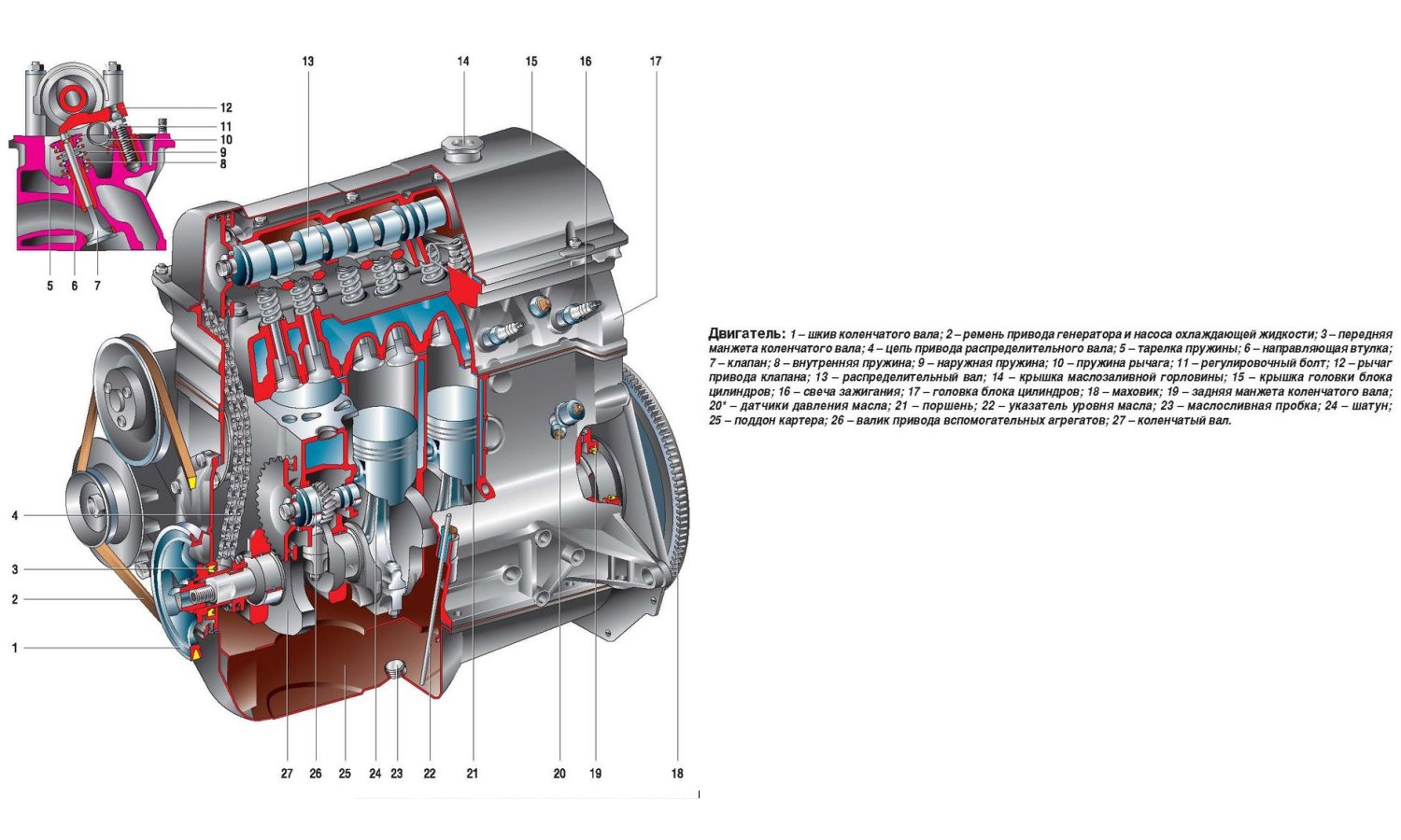 Устройство двигателя ВАЗ