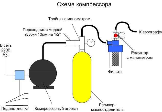 Схема для создания компрессора 