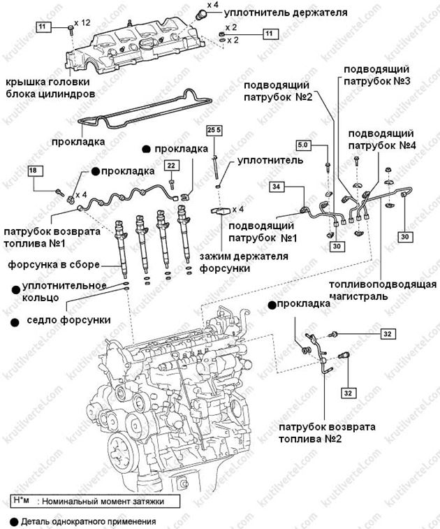 топливная система дизельных двигателей (2AD-FHV, 2AD-FТV) Toyota Rav4 с 2006 года, топливная система дизельных двигателей (2AD-FHV, 2AD-FТV) Тойота Рав4 с 2006 года