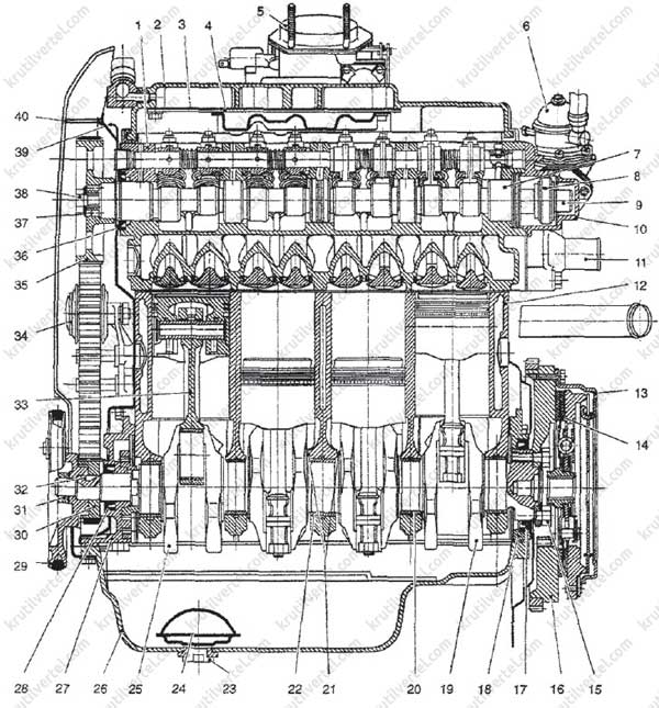 двигатель ЗАЗ Таврия, двигатель ЗАЗ Славута, двигатель ЗАЗ Дана, двигатель ЗАЗ 1102, двигатель ЗАЗ 1103, двигатель ЗАЗ 1105