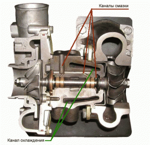 Смазка и охлаждение турбины