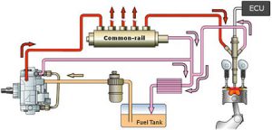  Двигатель CRDi Common Rail 