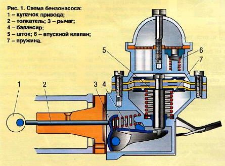 Схема бензонасоса