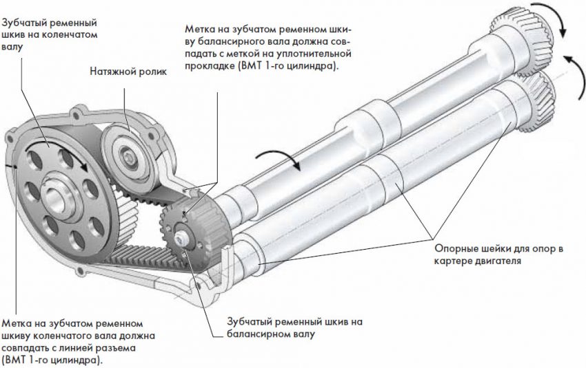 Схема балансирного вала