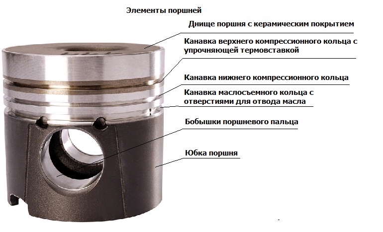 Поршень в разрезе