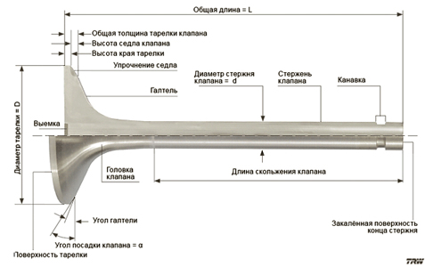 Схема устройства клапана двигателя