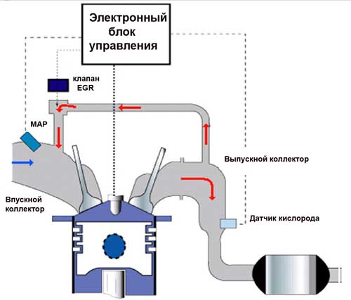 Схема работы ЕГР