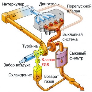 Схема работы EGR