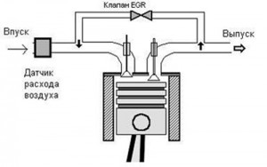 Циркуляция отработавших газов с ЕГР