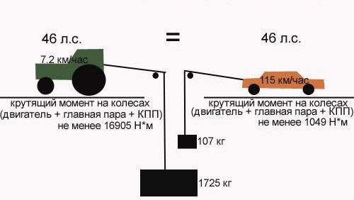 Мощность и крутящий момент