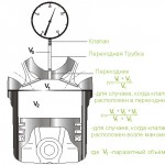 Степень сжатия