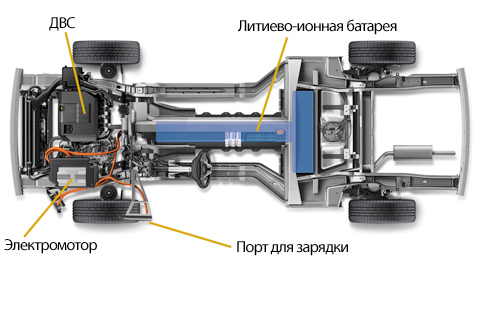 Как устроен гибридный автомобиль