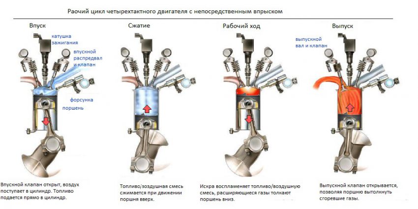 Система непосредственного впрыска топлива GDI