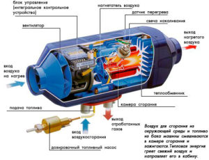 Воздушный предпусковой автономный подогреватель 