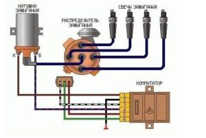 Схема устройства системы зажигания в автомобиле