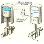 Рабочий объем двигателя